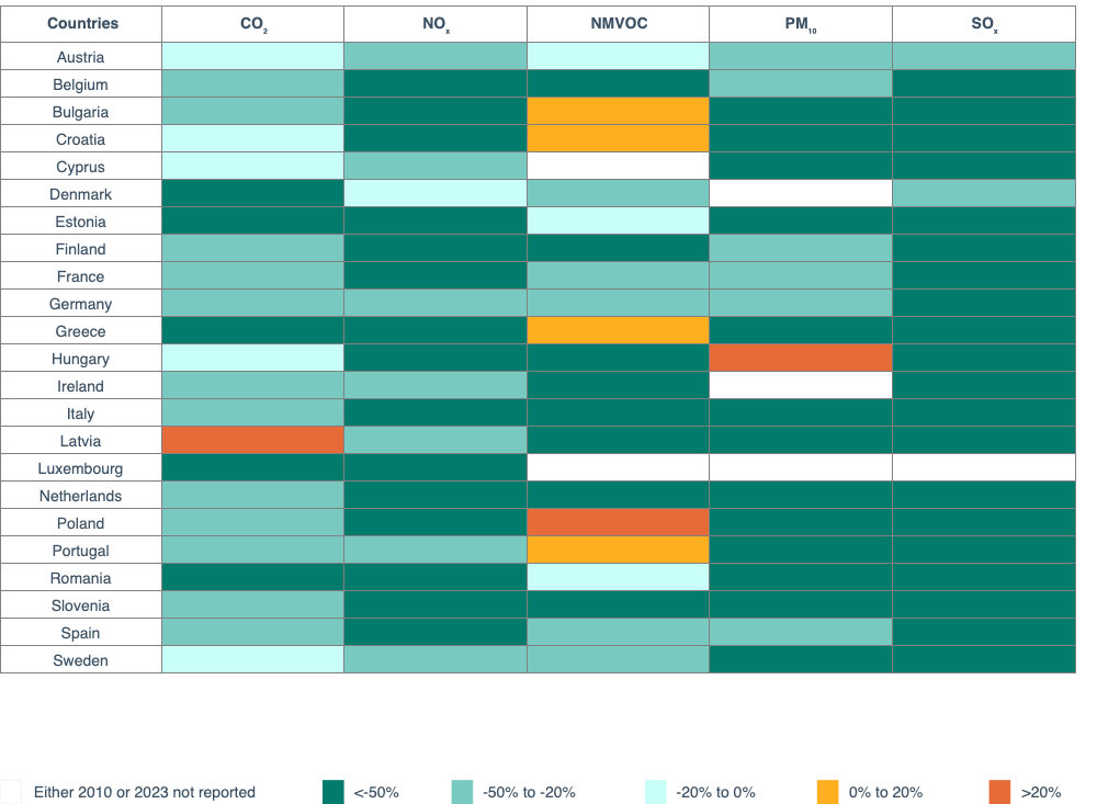 Change of pollutant releases into air in EU-27 countries in the period 2010-2023
